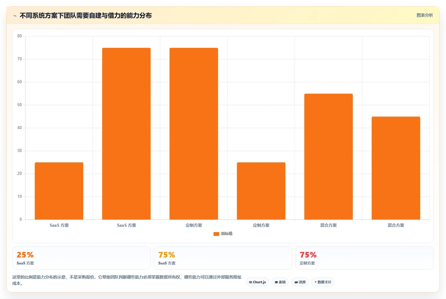 电商系统开发：创业团队进阶教程：围绕数据库设计建立稳定业务接口闭环