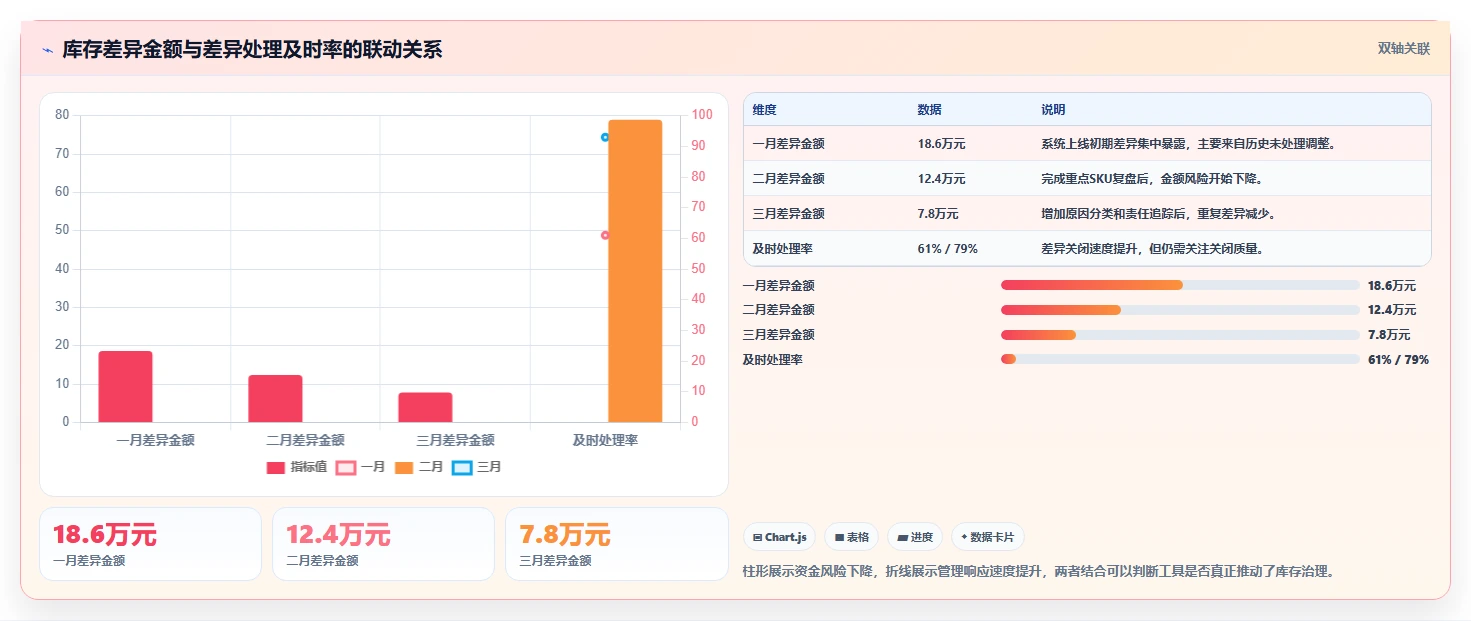 电商库存风险排查：盘点管理从哪里开始