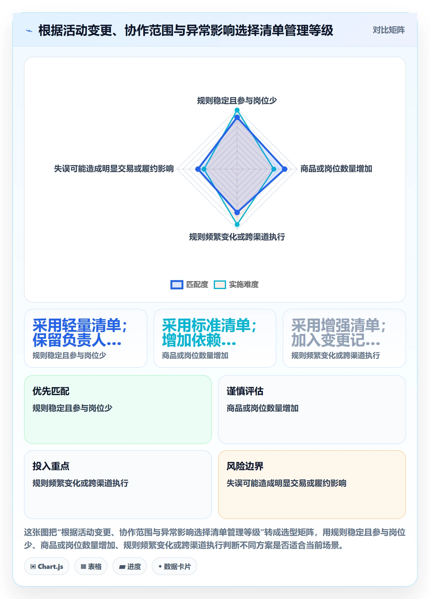 店铺运营管理落地清单：活动管理相关的团队协同事项