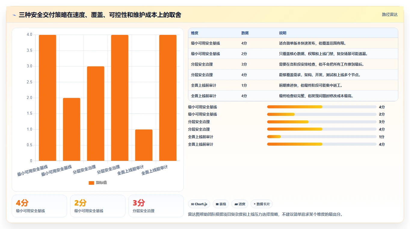 电商系统开发：开发团队快速排查：数据安全为何会导致交付延期