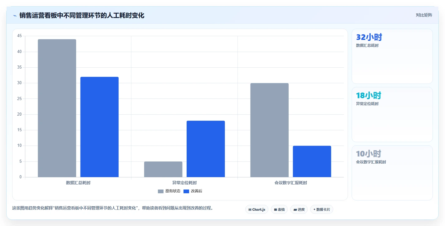 运营管理平台方案设计：数据看板场景的日常管理怎么做