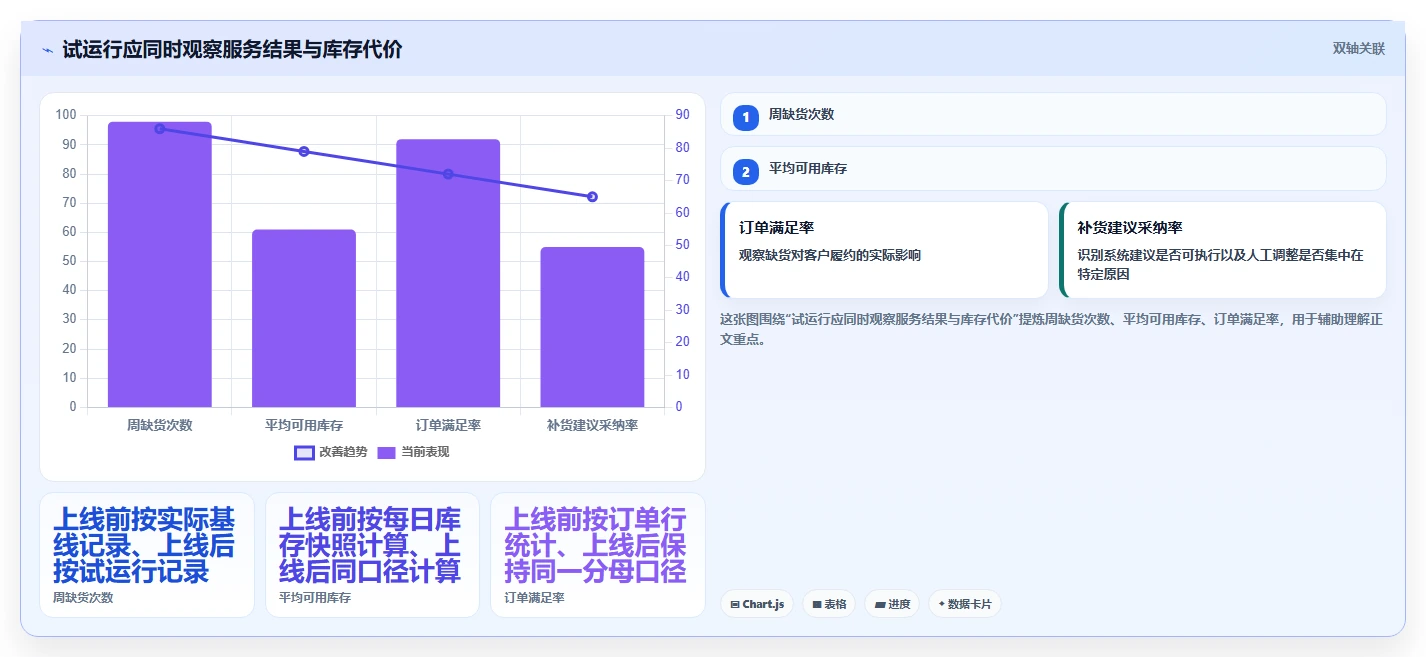 仓库安全库存管理实施路径：补货点设置如何完成新手避坑