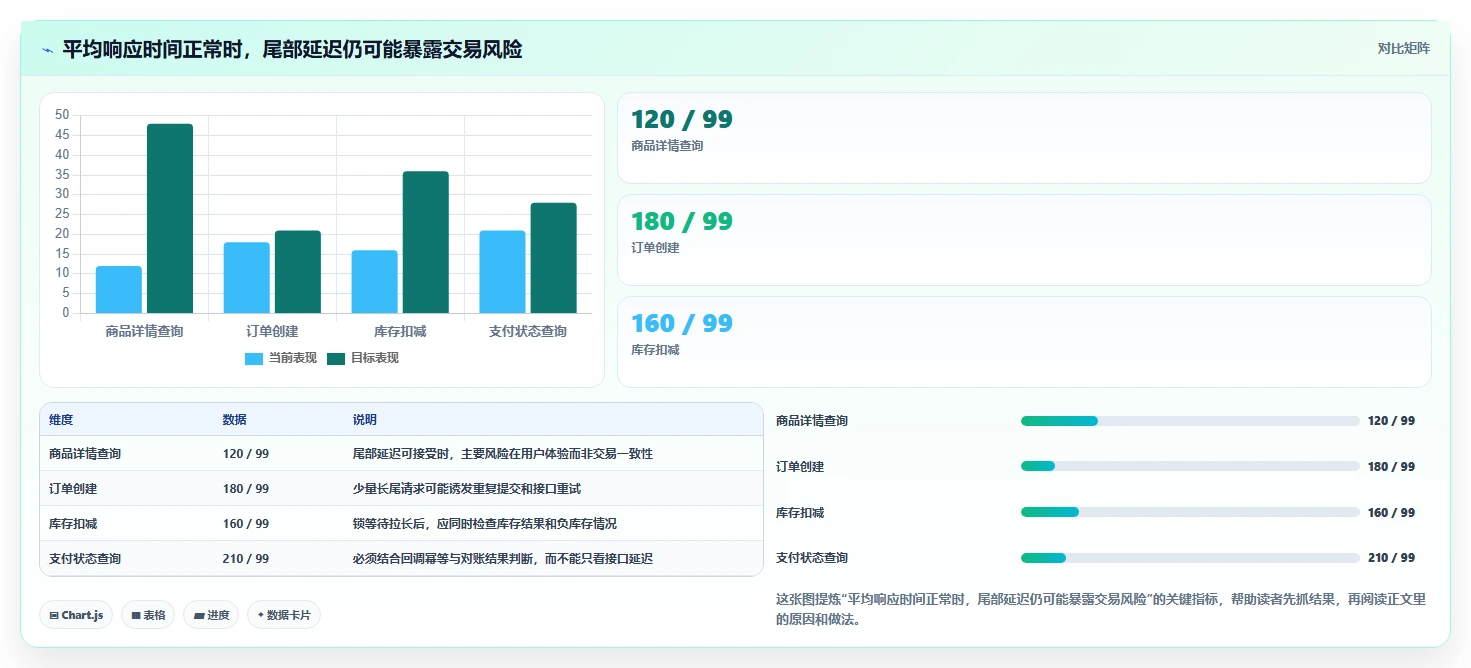 电商系统开发：运营负责人问题诊断：数据库设计卡在测试不充分怎么办