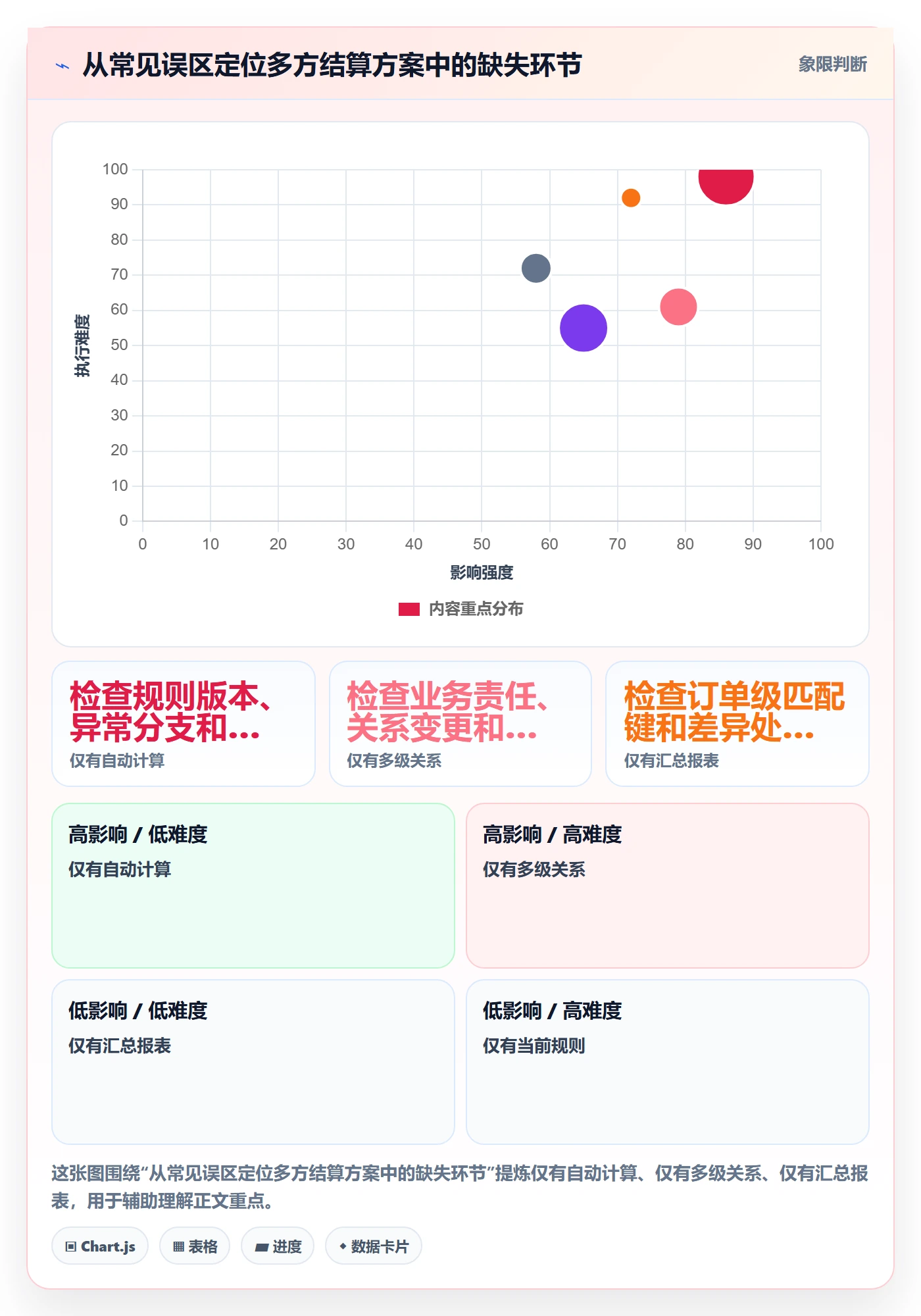 分账系统核心功能：多方结算从哪里开始