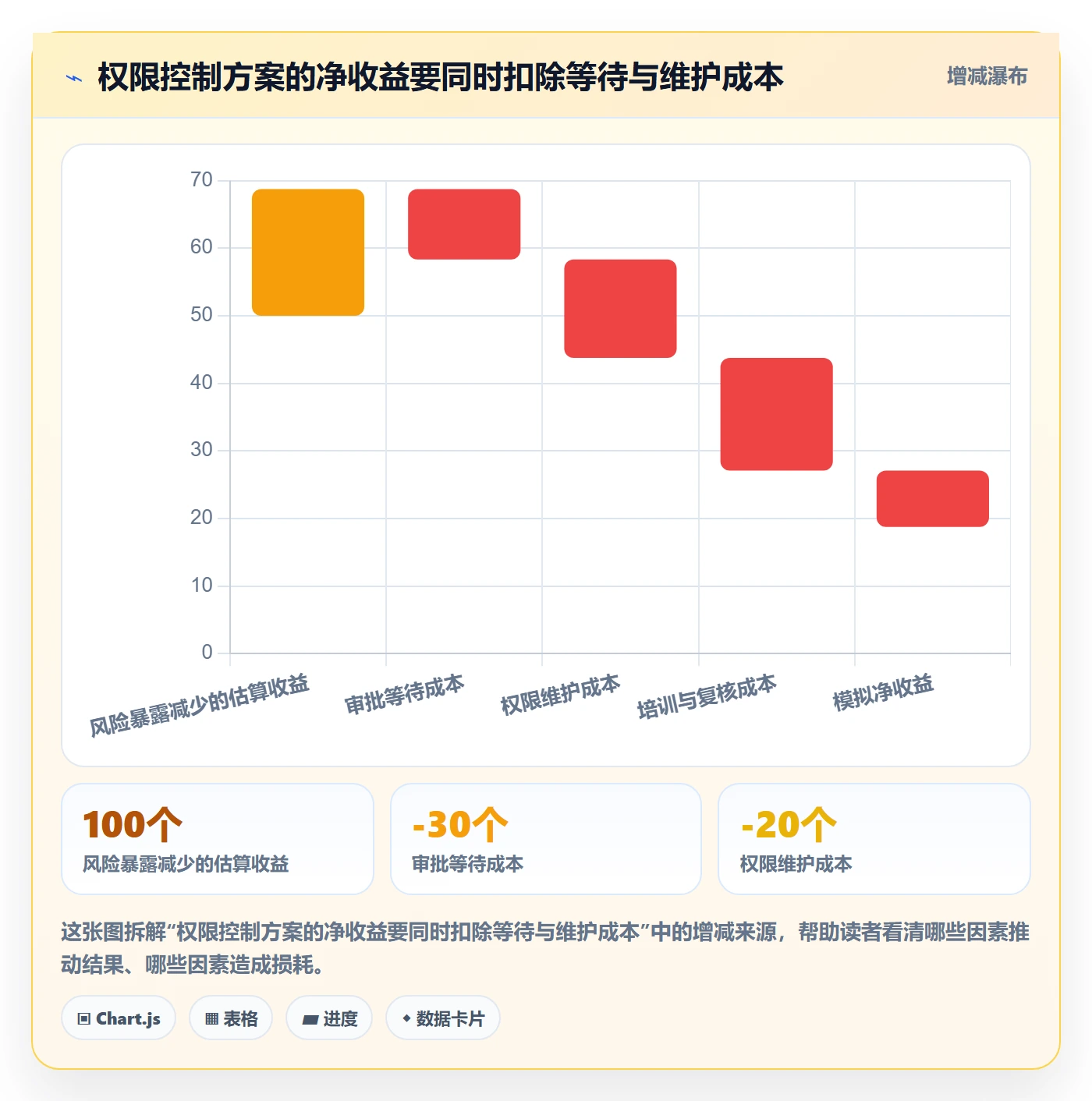 erp数据录入决策指南：用核心功能判断权限分工方案