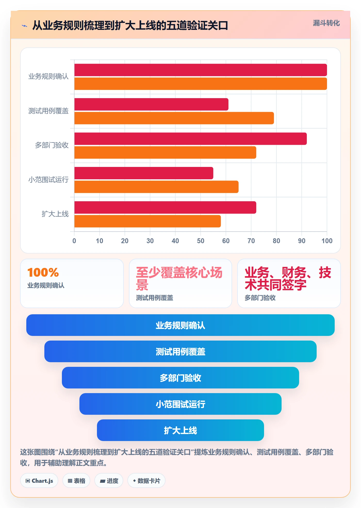 分账系统进阶课：围绕多方结算完善工具对比