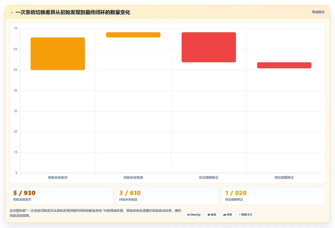 电商仓储管理：运营团队实战复盘：系统切换中账实不符的定位步骤
