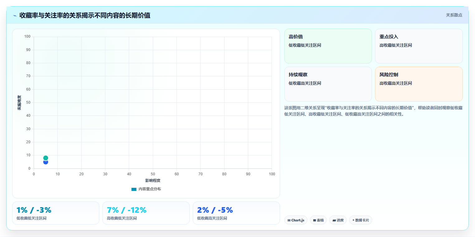 小红书数据分析：博主改善方案：告别数据不会看，逐步实现建立复盘体系