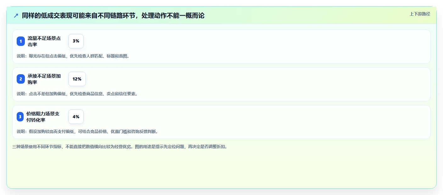 店铺运营包括哪些方面核心功能全解析：重点看懂活动运营
