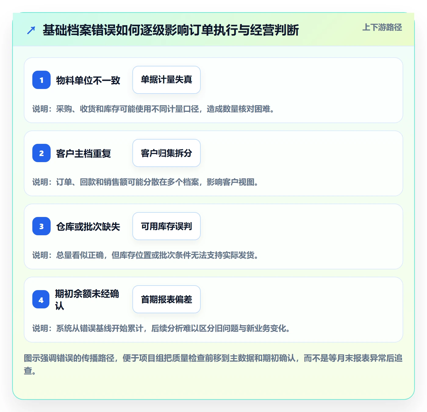 erp数据录入怎么落地？从质量检查讲清增长策略