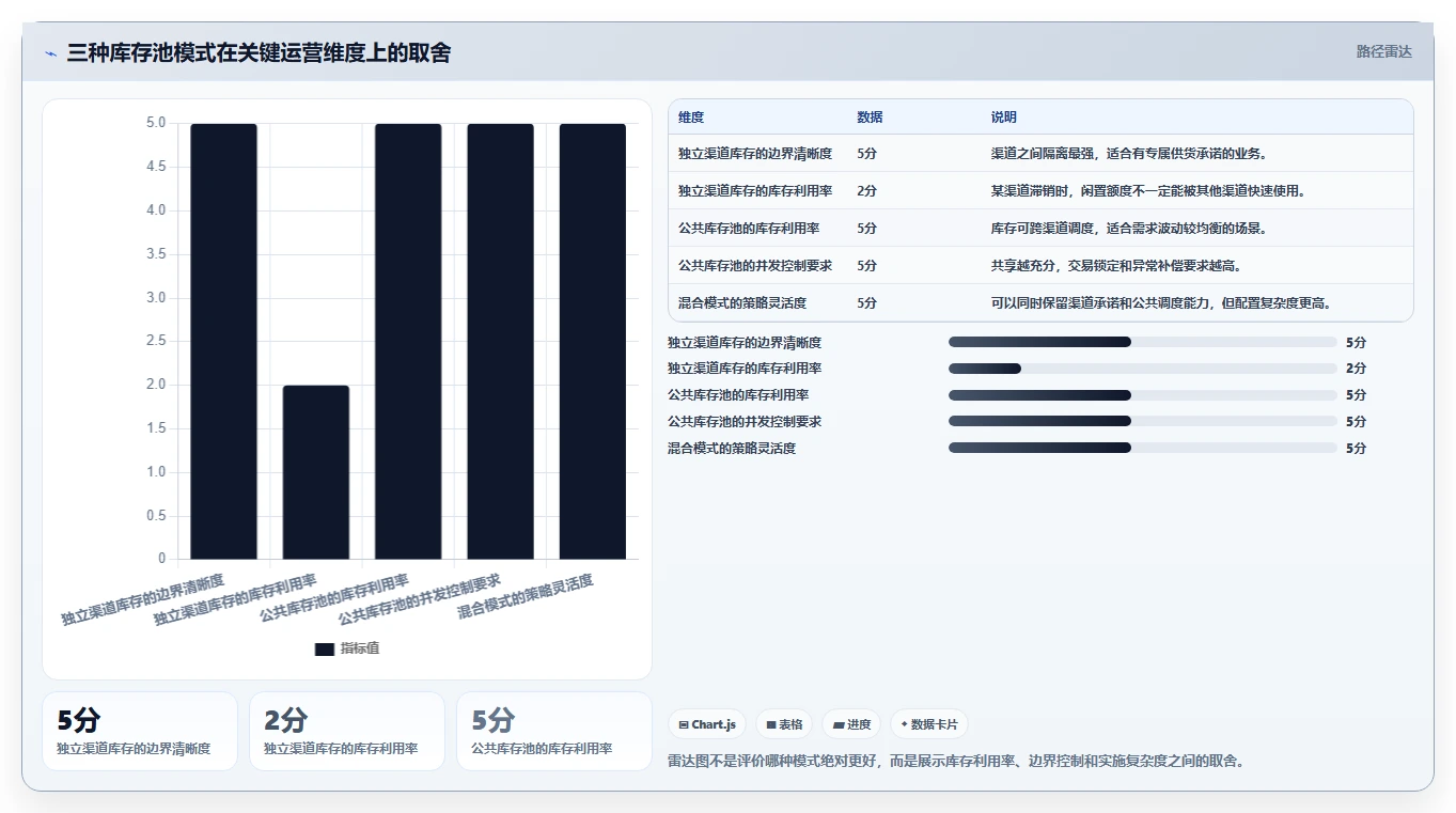 电商库存从0到1：渠道占用的核心功能与操作要点