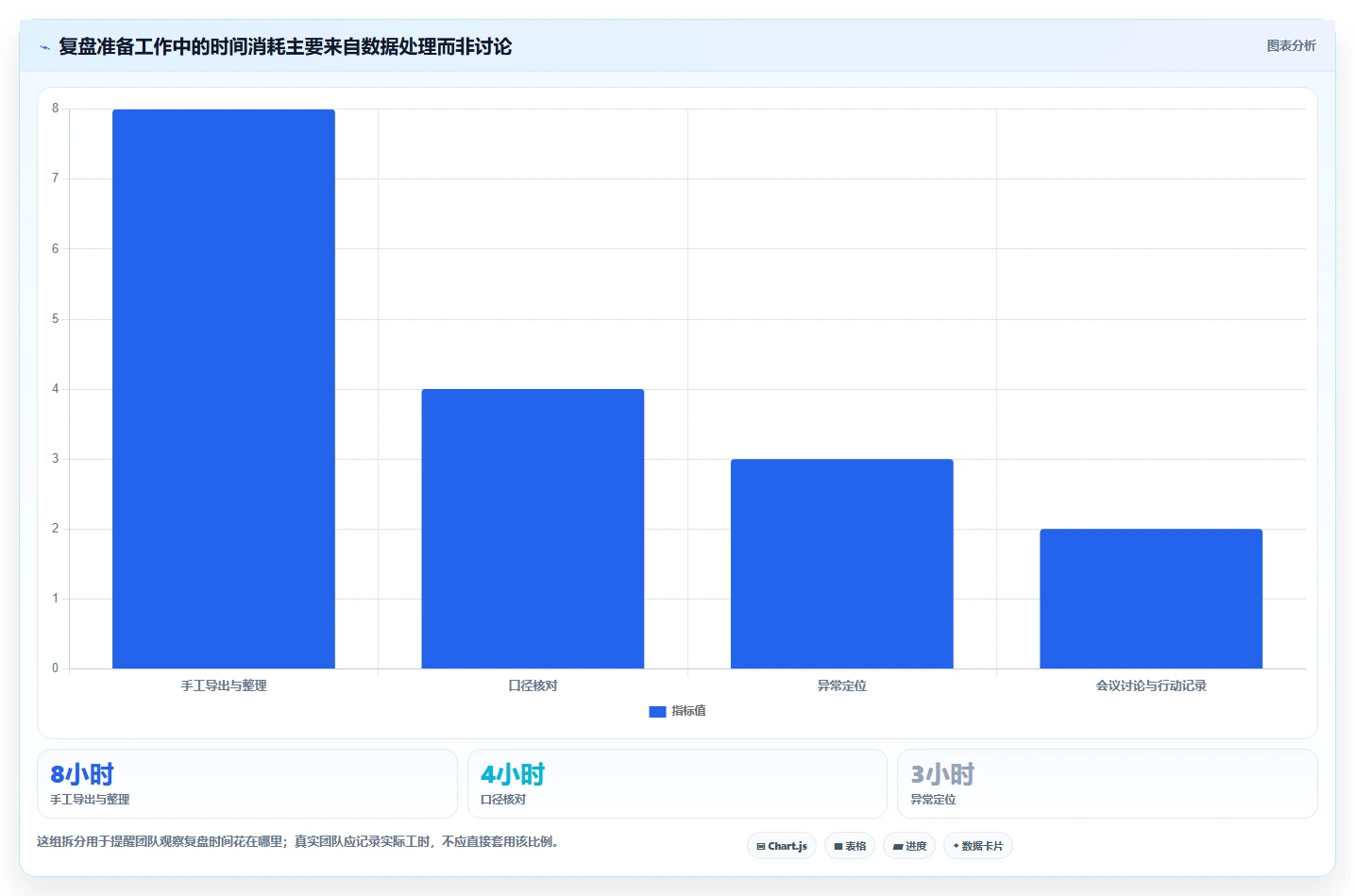 电商数据运营系统搭建：经营复盘从哪里开始
