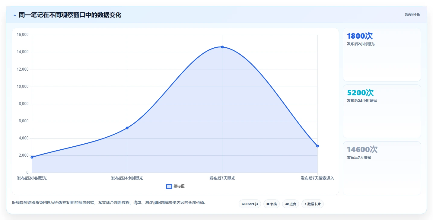 小红书数据分析:创业团队入门版方案:爆文拆解的目标、动作与检查点