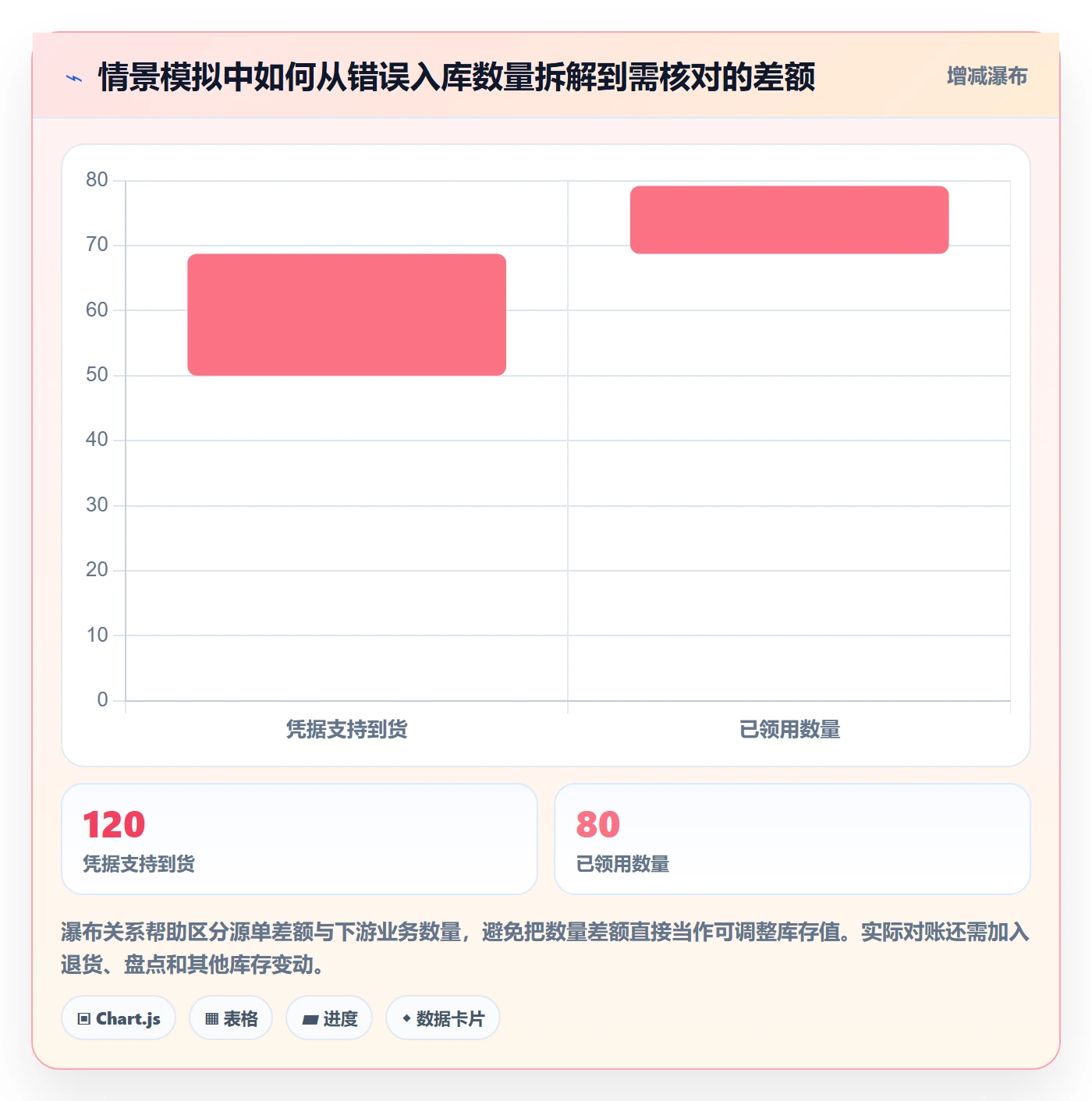 erp数据录入避坑指南：错误修正环节的进阶玩法要注意什么