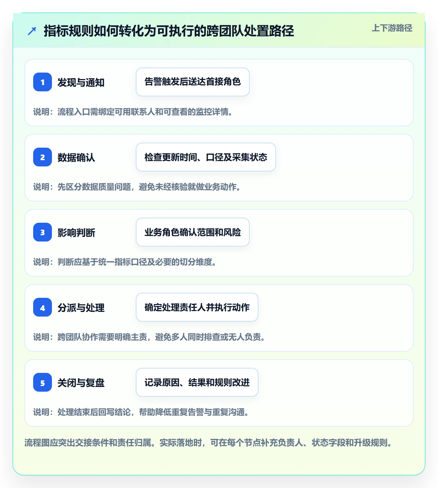 bi 平台实用方法:围绕实时监控建立团队协同