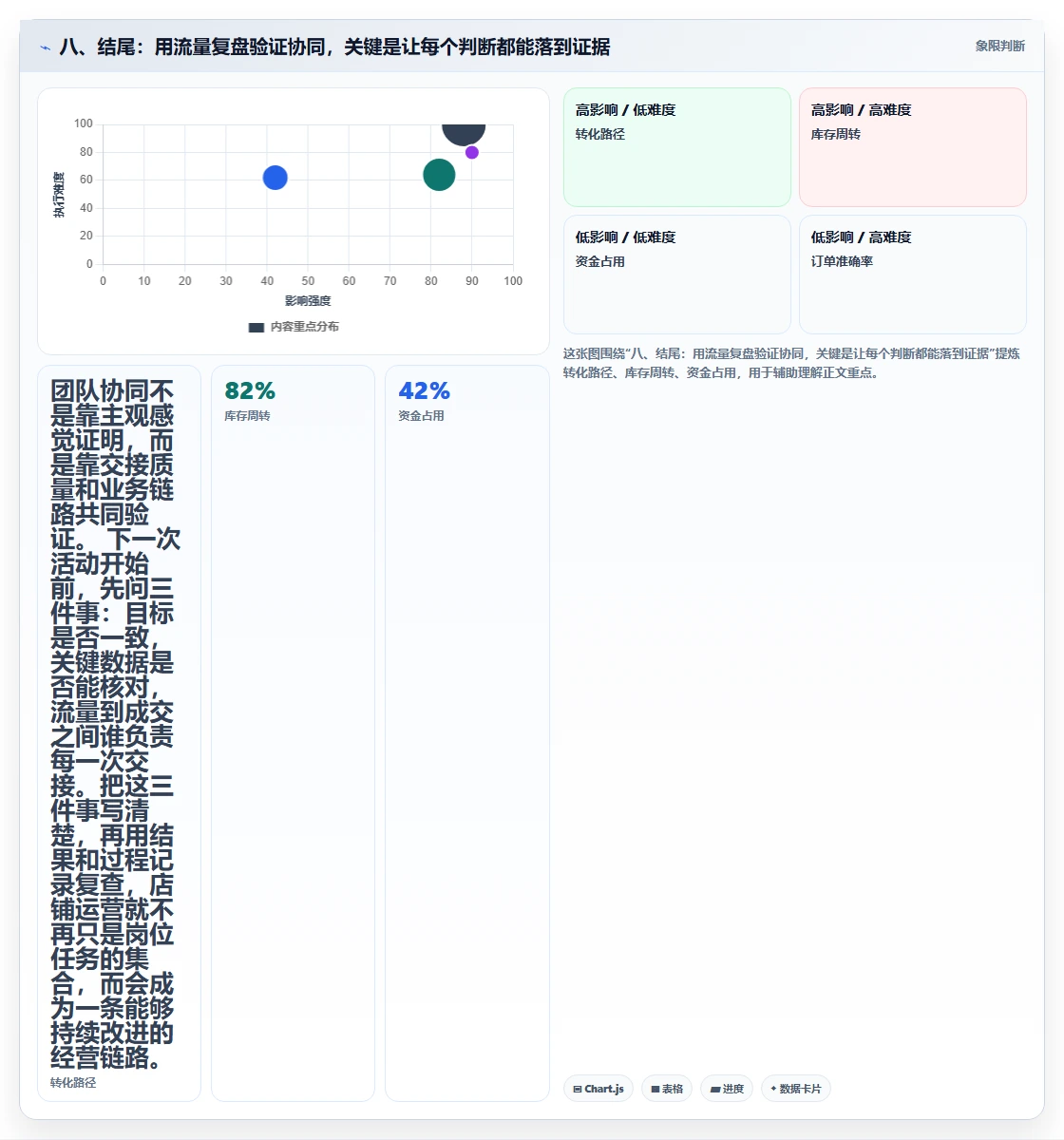 八、结尾：用流量复盘验证协同，关键是让每个判断都能落到证据