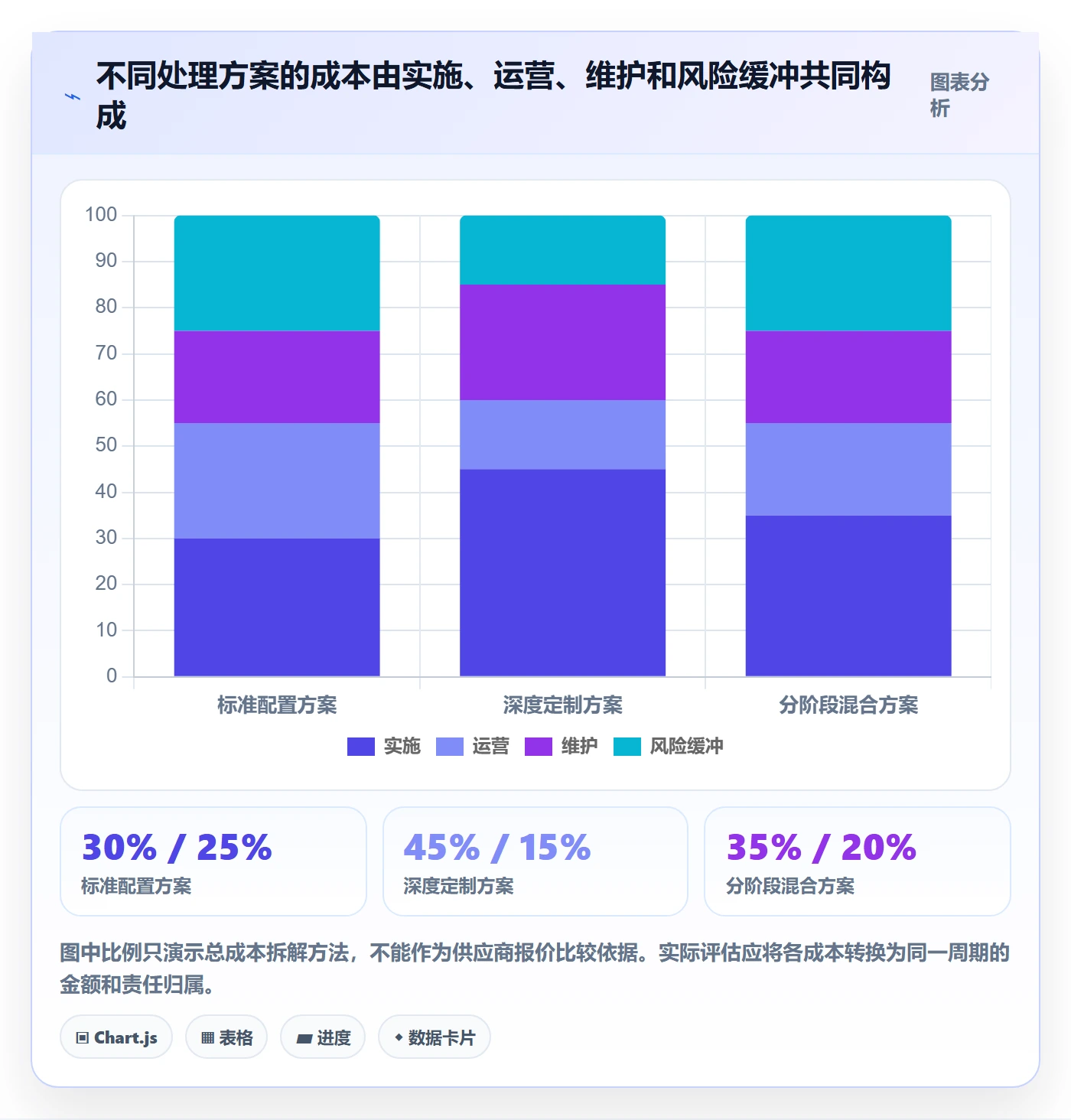 分账系统数据方法：用分账规则支撑选型方法判断