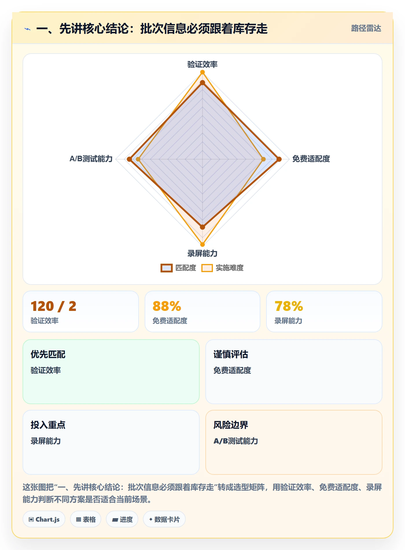 一、先讲核心结论：批次信息必须跟着库存走