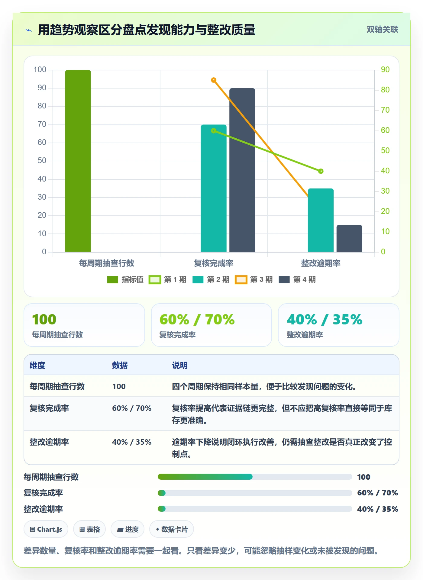 库存管理系统检查方法：通过盘点管理评估流程设计质量