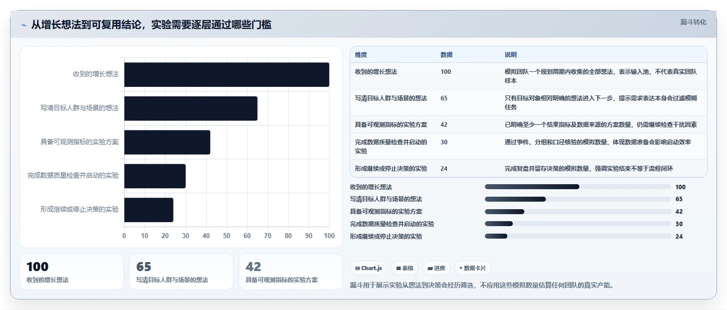 电商数据运营怎么用？增长实验场景下的选型方法拆解