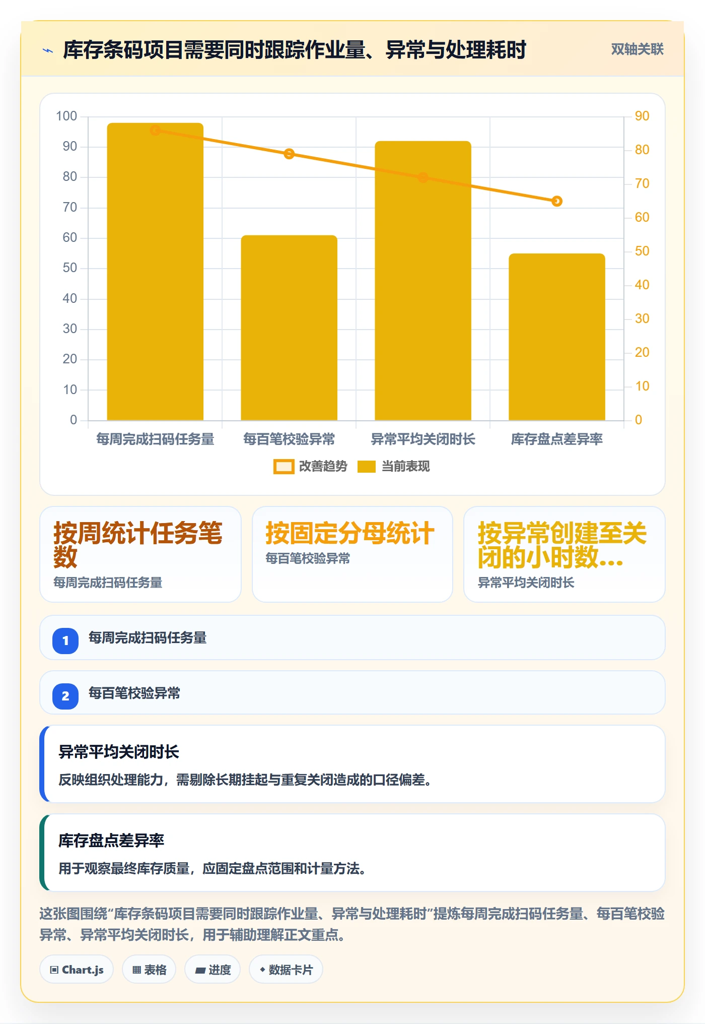 库存管理系统工作指南：用系统搭建解决条码作业问题