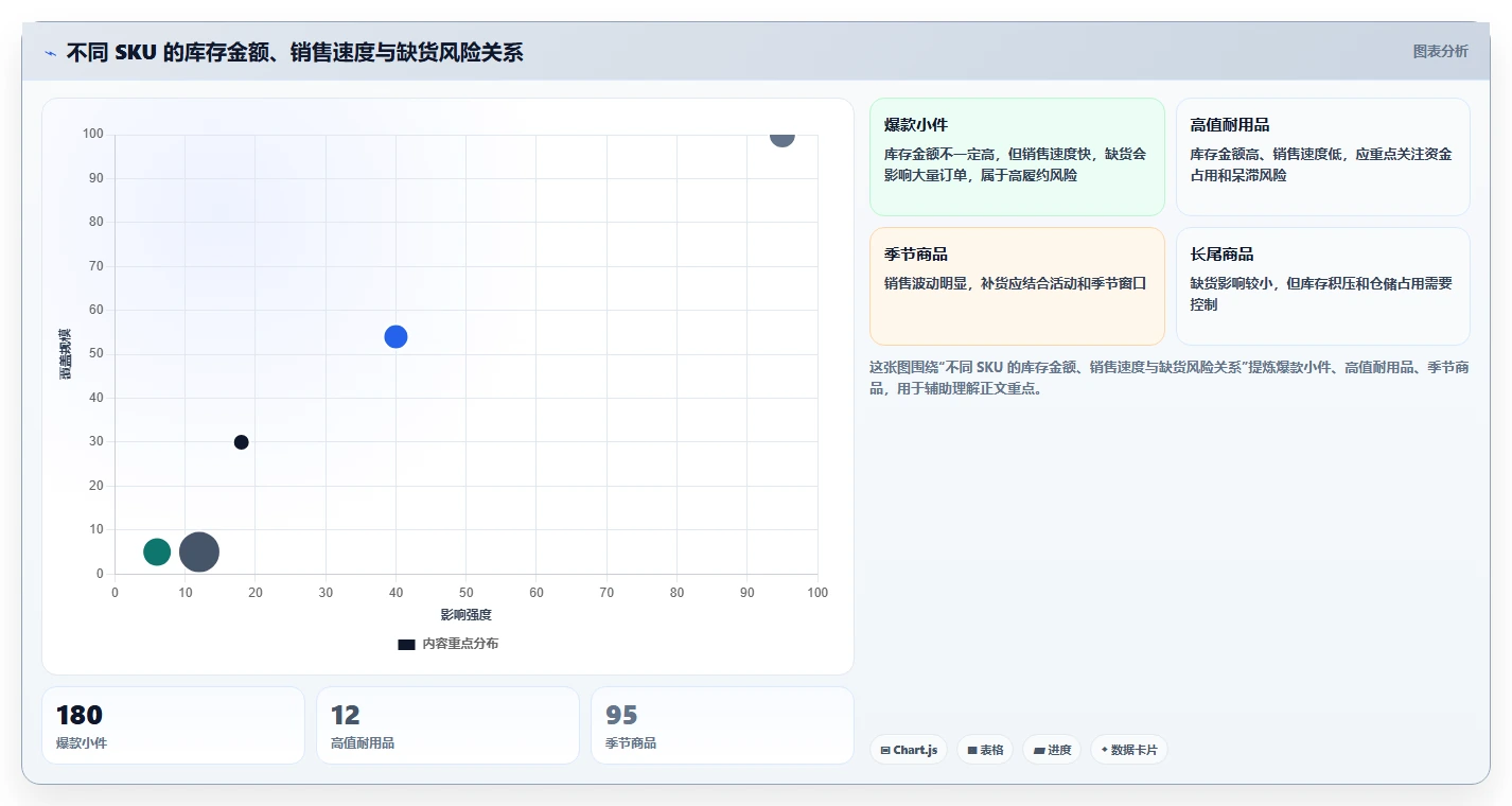 电商库存管理模板：围绕多仓同步开展标准化管理