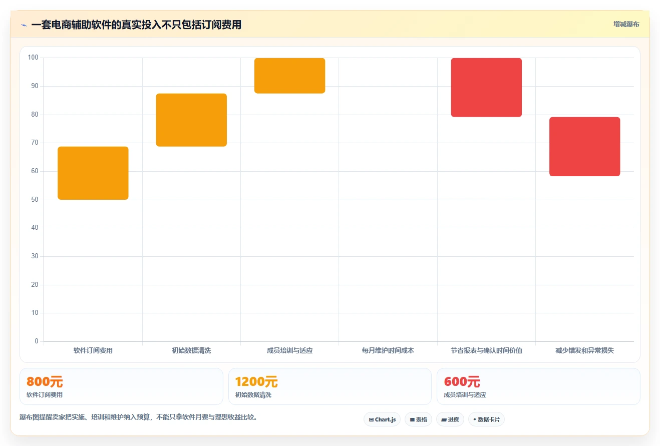 电商辅助软件：个人卖家实操版：团队协作的完整方法与步骤