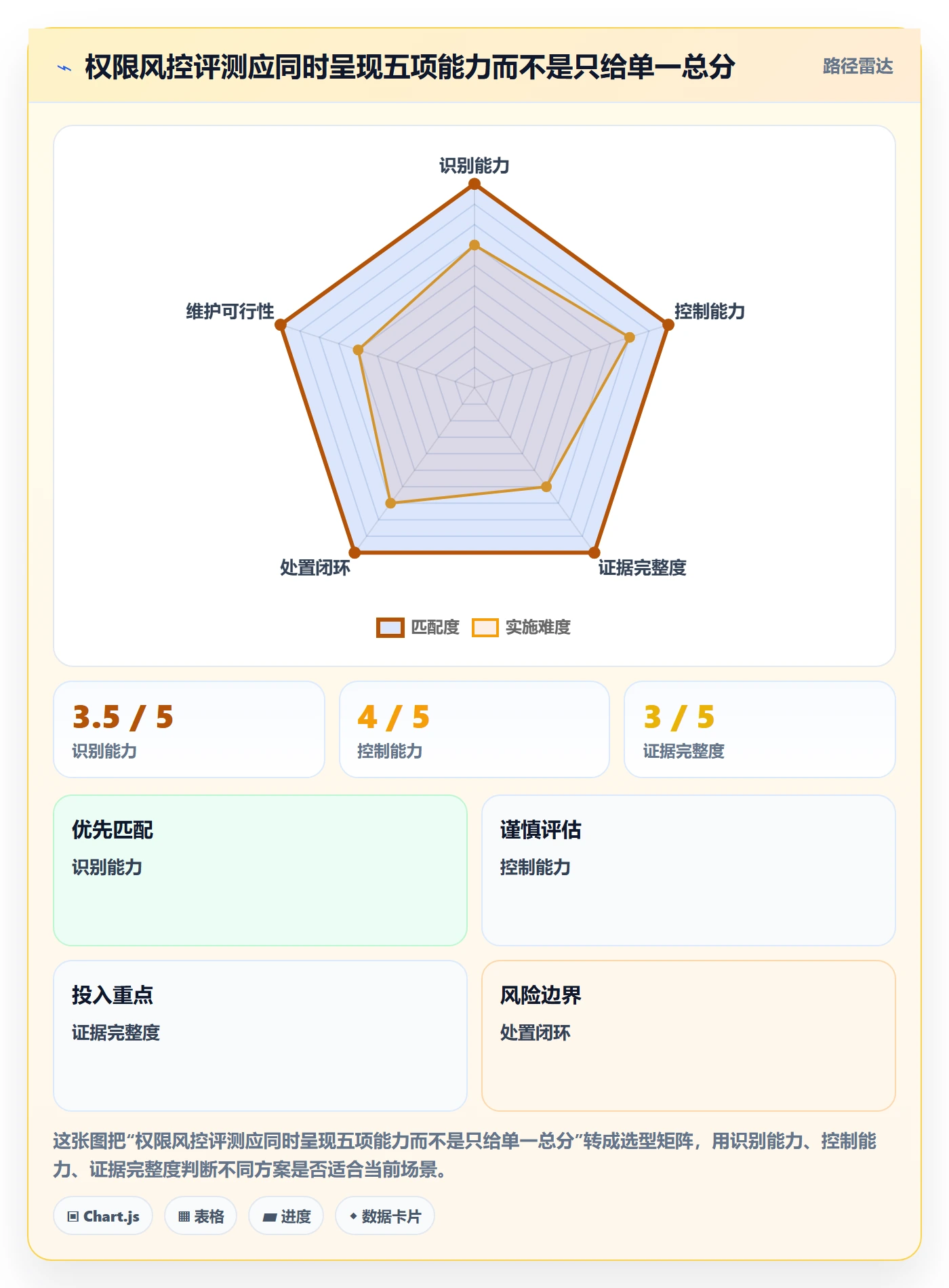 分账系统实战复盘：从权限风控验证工具对比效果