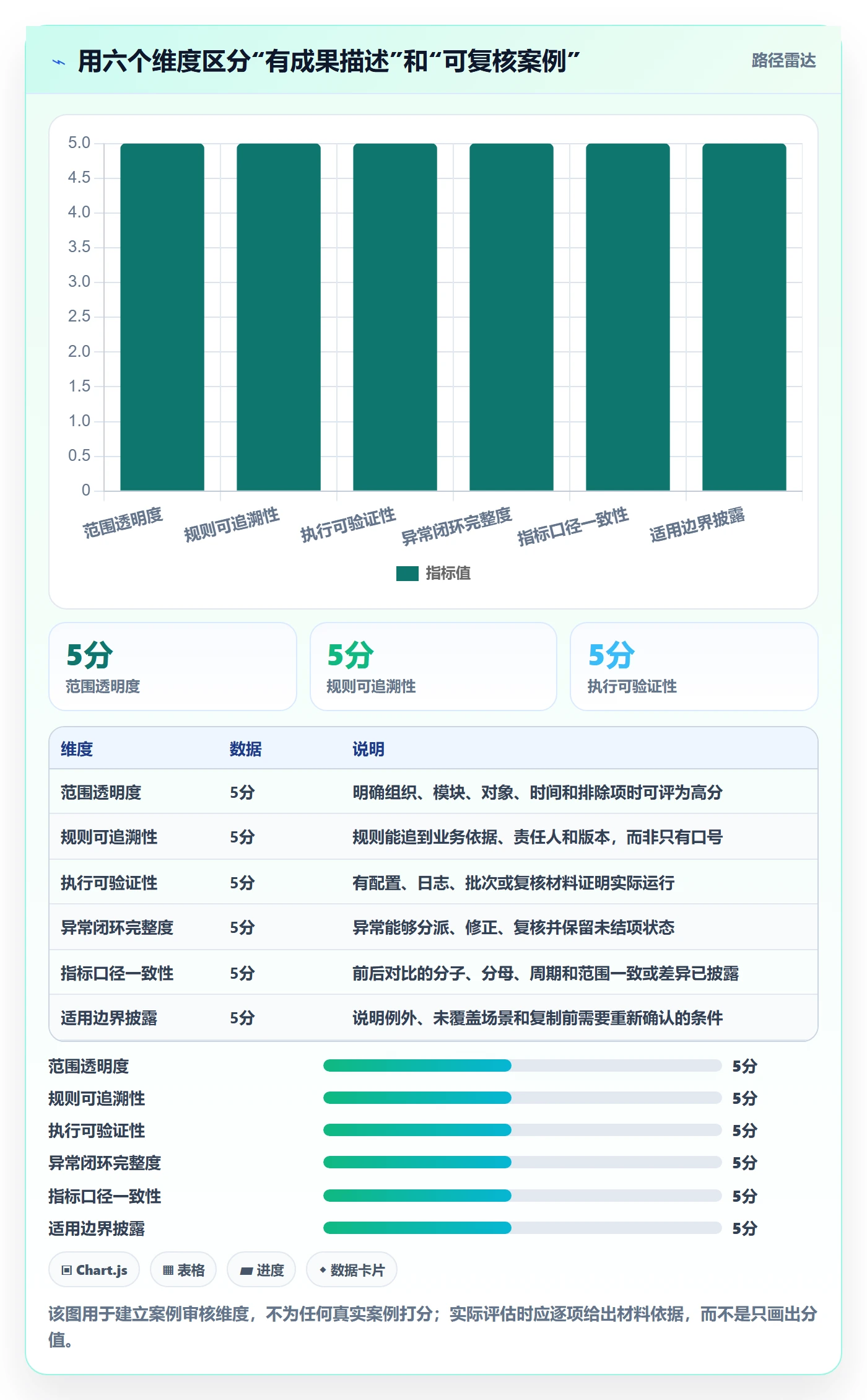 erp数据录入检查方法：通过字段校验评估落地案例质量
