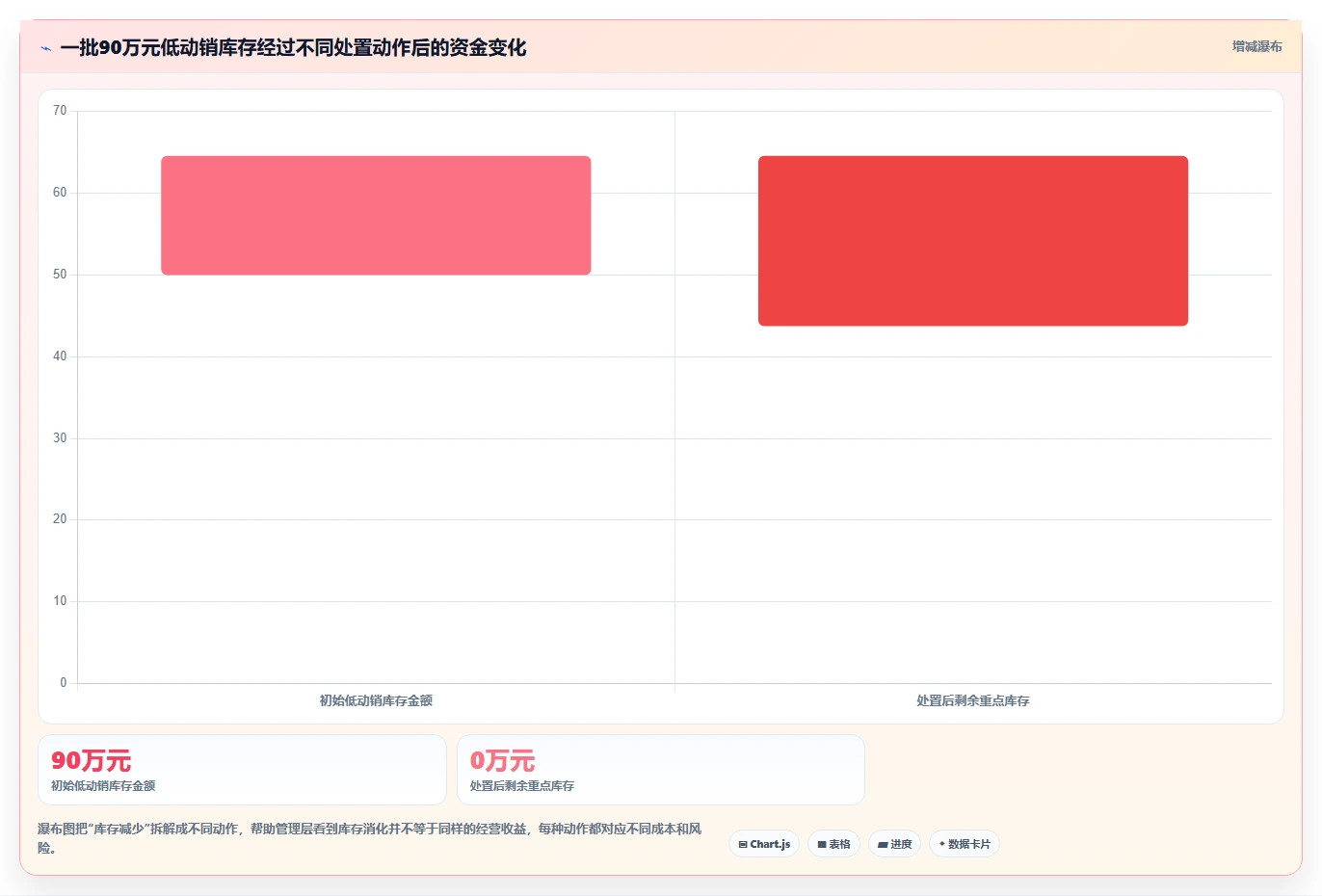 电商库存能力清单：选型方法需要覆盖哪些滞销处理事项