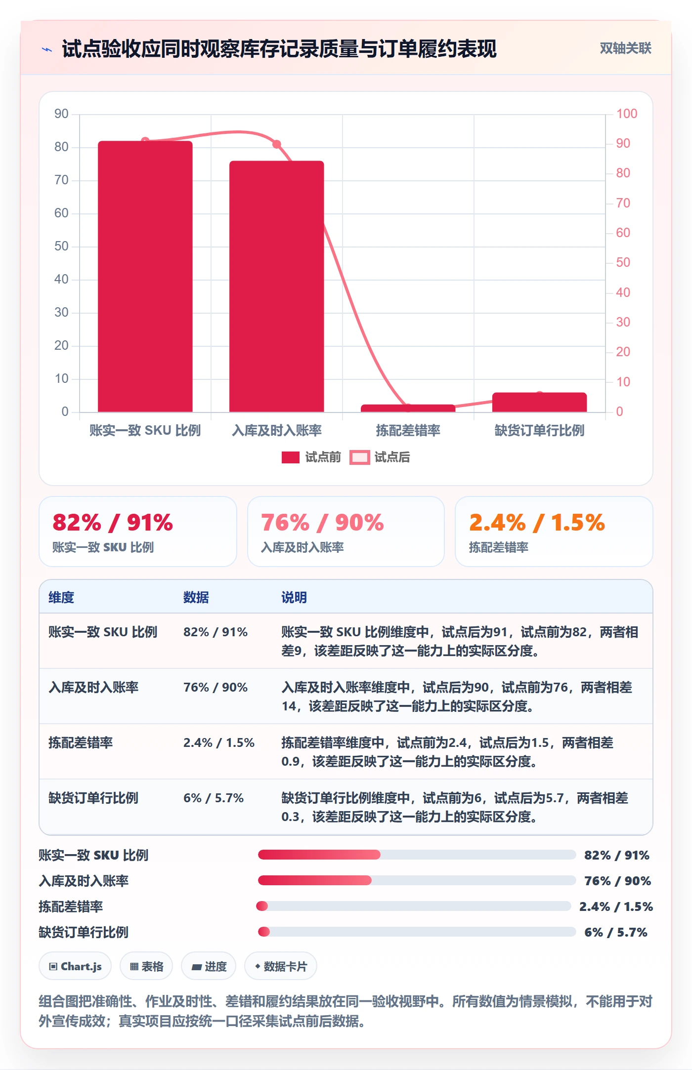 库存管理系统优化清单：出入库流程与工具对比的关键动作