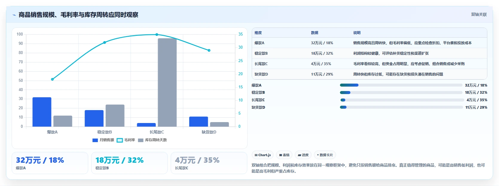 电商管理基础课：商品管理相关的工具对比一次讲透