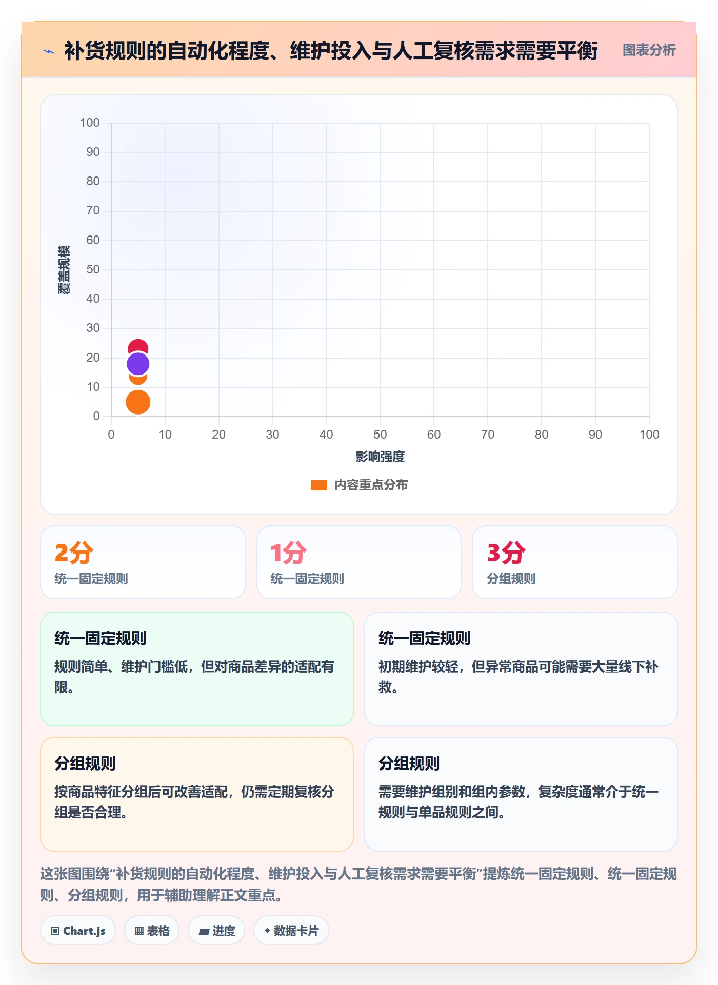 库存管理系统业务拆解：补货预警为什么影响精细化运营