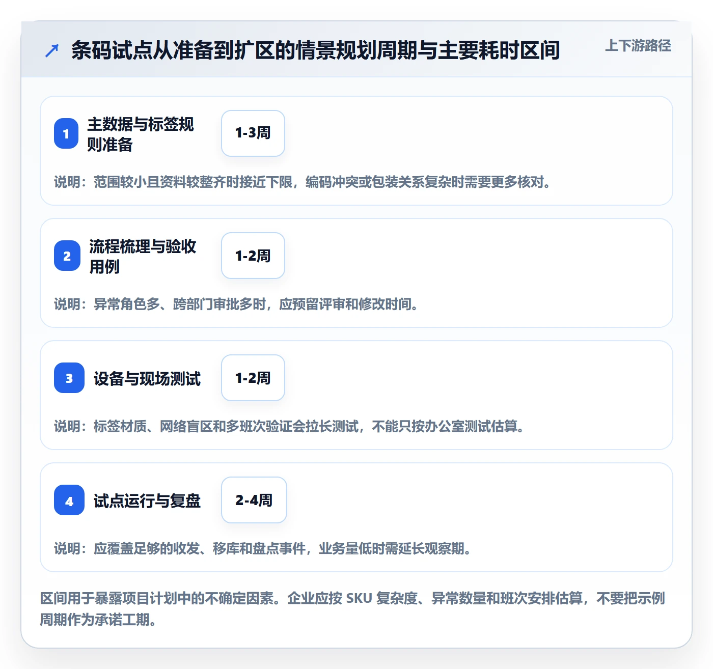 库存管理系统避坑指南：条码作业环节的落地案例要注意什么