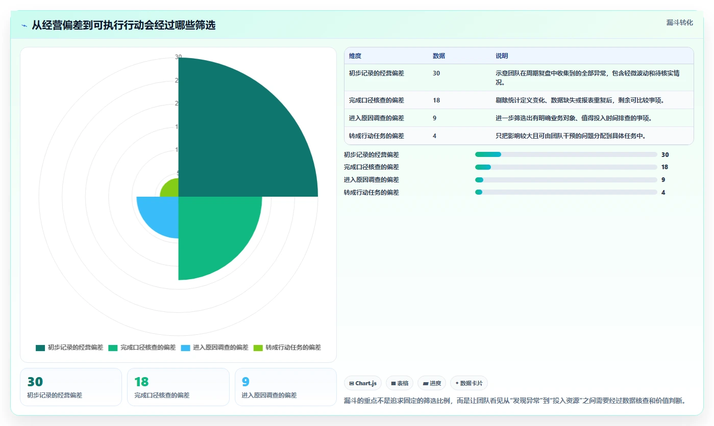 电商数据运营规划方法：经营复盘与效率提升如何衔接