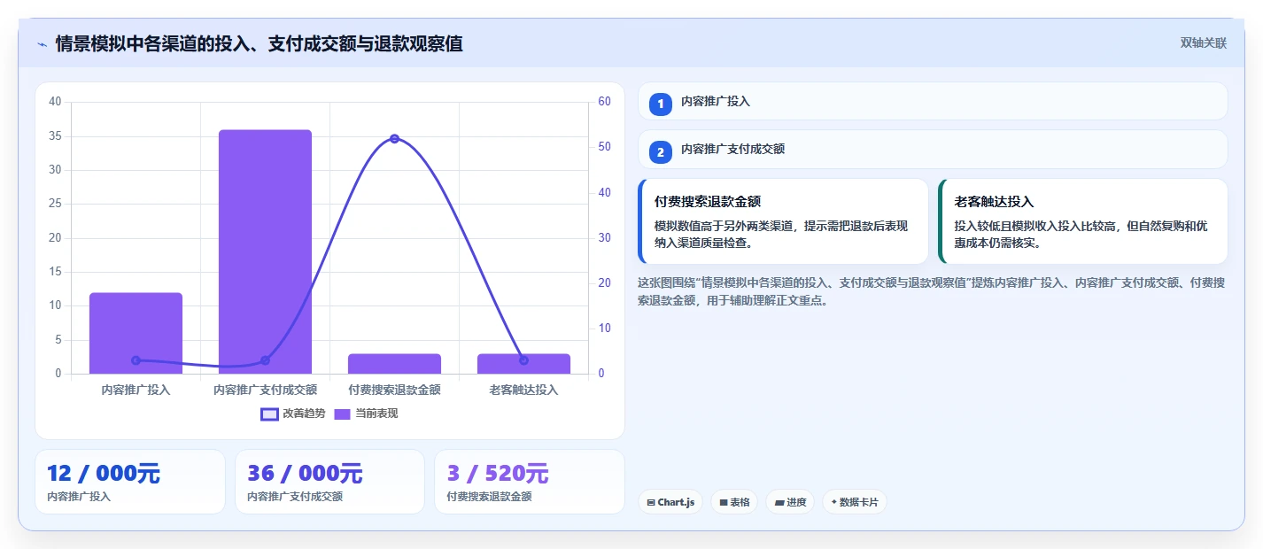 电商数据运营管理模板：围绕渠道归因开展实操教程