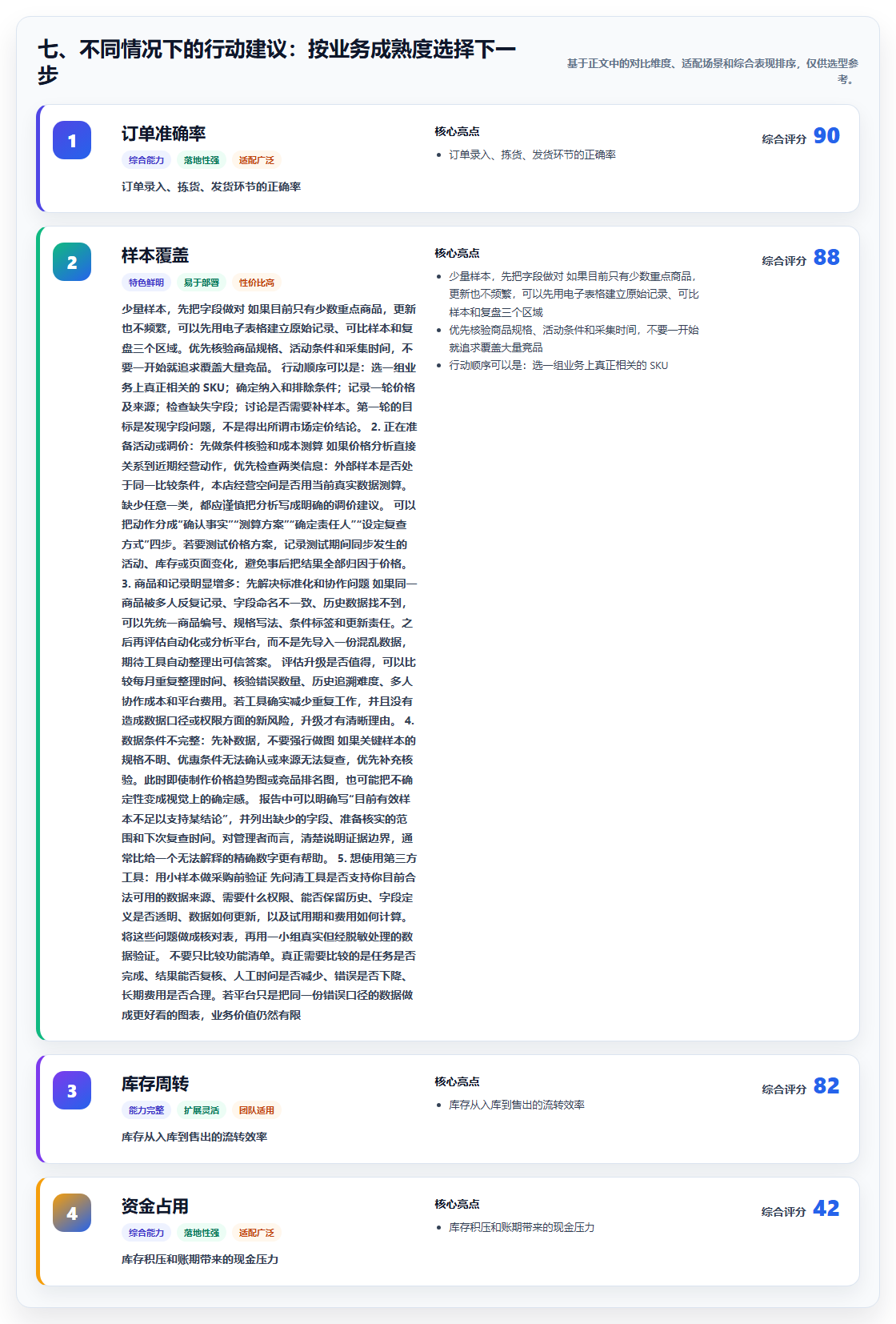 七、不同情况下的行动建议：按业务成熟度选择下一步