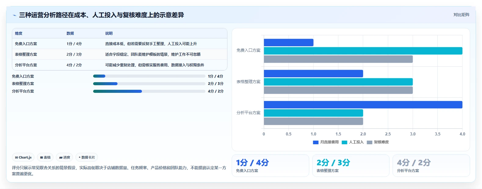 拼多多数据分析工具免费常见误区全解析：重点看懂使用限制