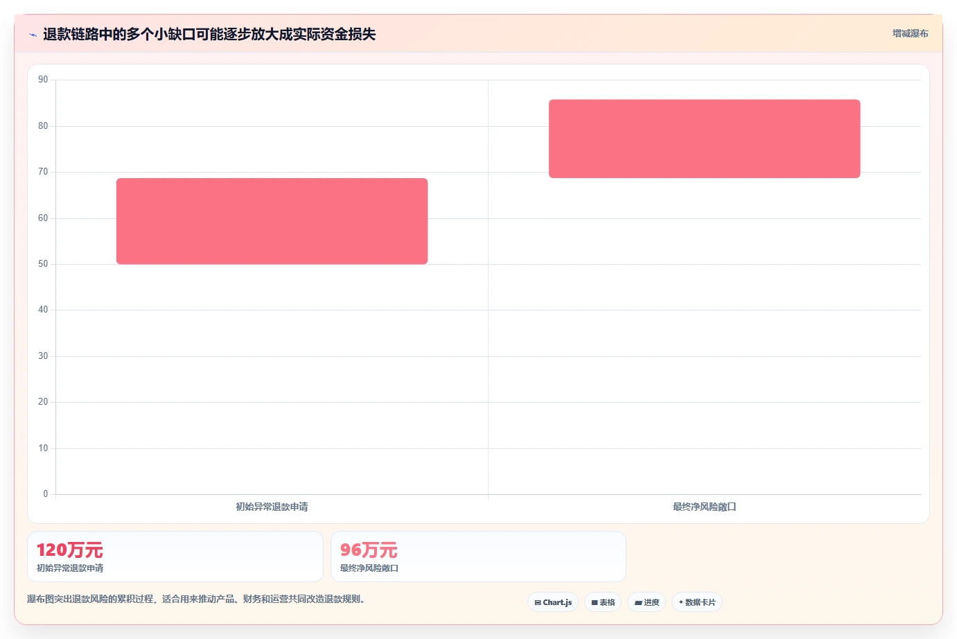 电商系统开发：运营负责人增长版清单：安全审计需要检查哪些环节