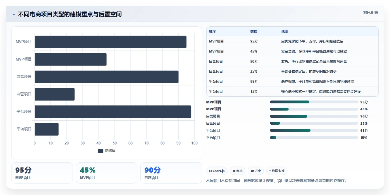 电商系统开发：项目经理效率攻略：用数据库设计加快明确项目边界