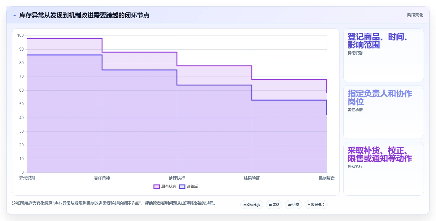 店铺运营包括哪些方面选择标准:库存管理维度如何评估团队协同