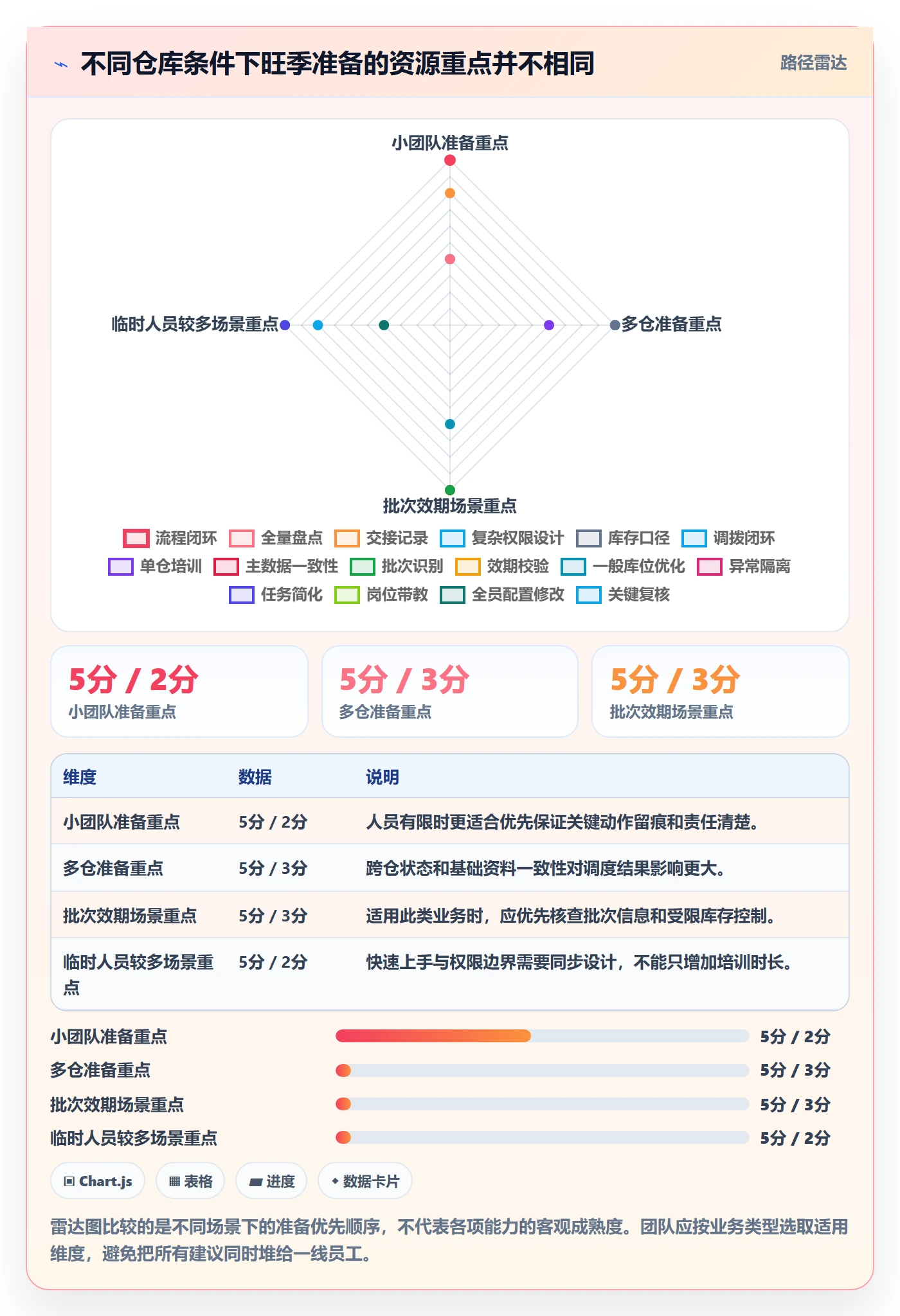 库存管理系统操作手册：出入库流程对应的旺季准备步骤