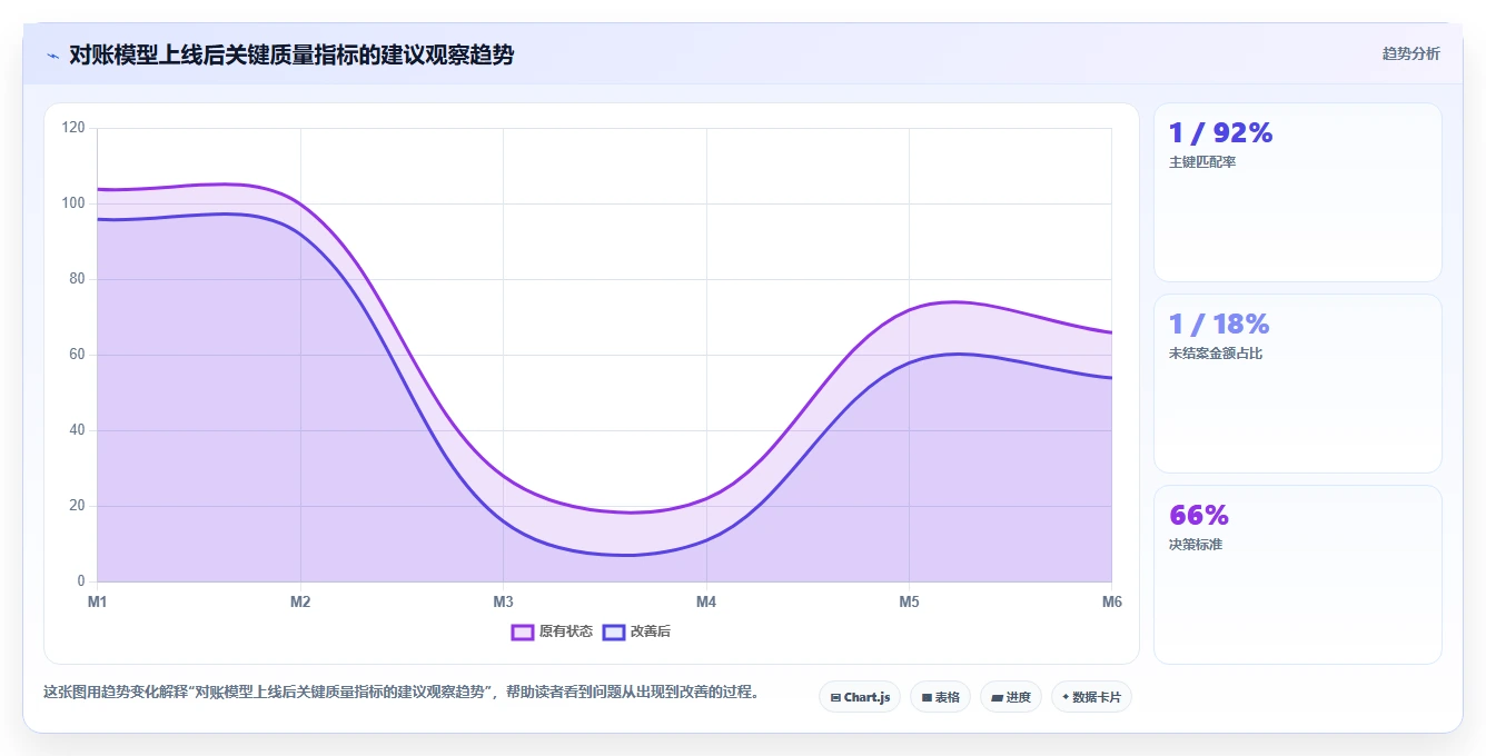 电商辅助软件：运营助理问题诊断：财务对账卡在数据散落怎么办