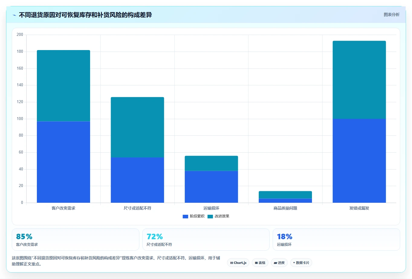 库存出入库：仓库新手选型思路：补货决策应重点评估退换货
