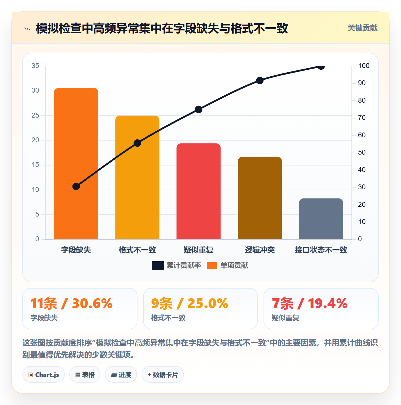 erp数据录入怎么优化？先从质量检查的旺季准备入手