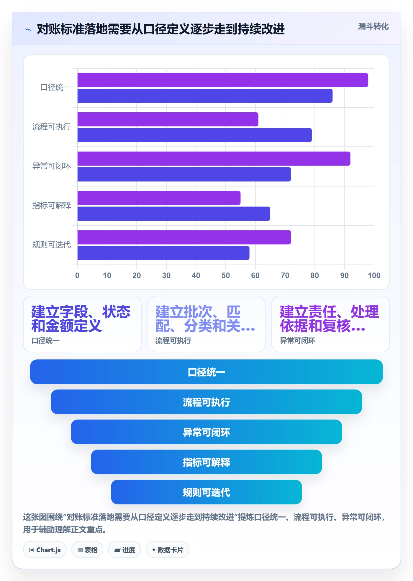 分账系统执行标准：对账管理环节如何体现精细化运营