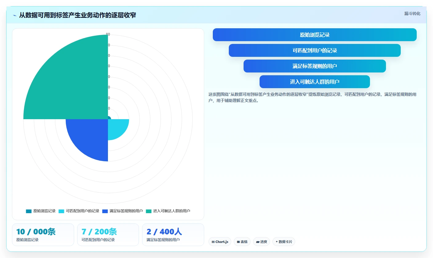 电商crm系统怎么优化？先从客户标签的流程设计入手
