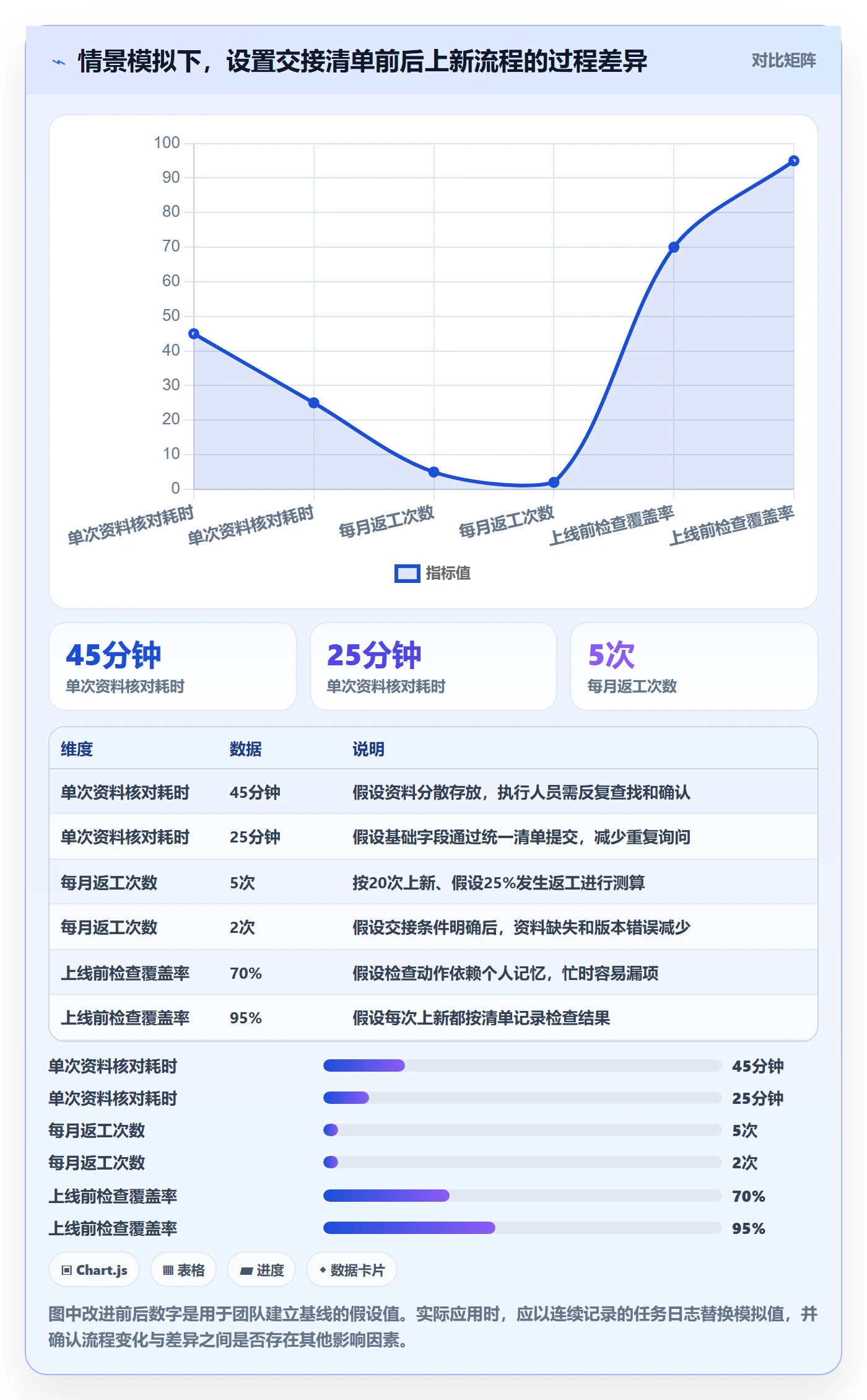 店铺运营管理核心功能：岗位分工从哪里开始