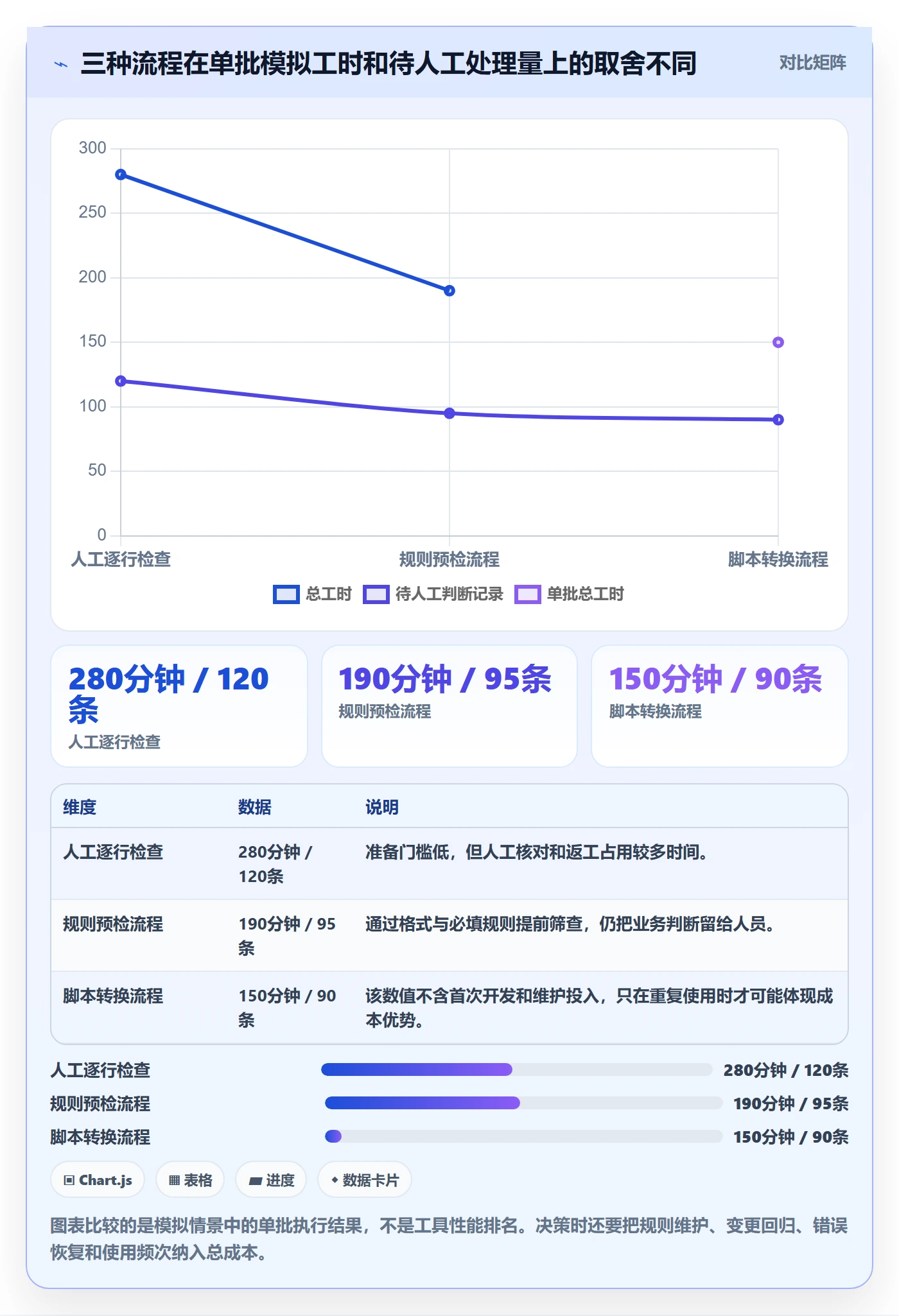 erp数据录入问题诊断：批量导入如何用工具对比改进