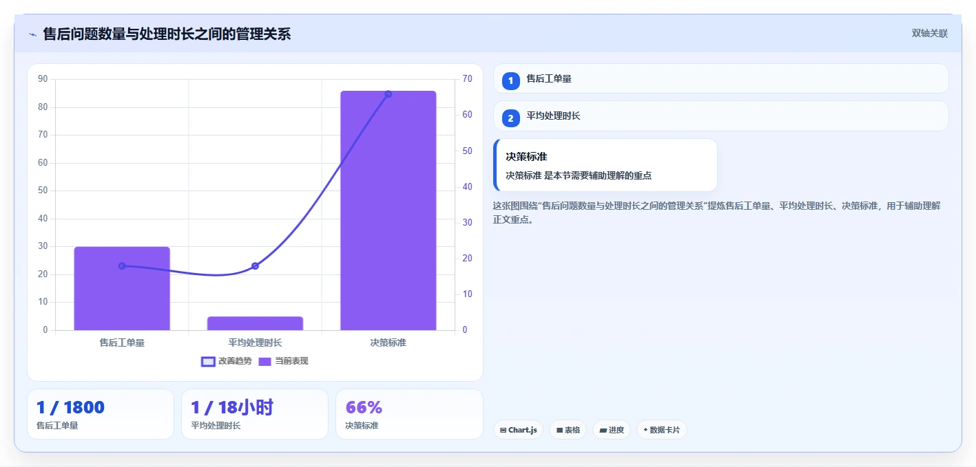 电商管理怎么落地？从客服售后讲清自动化方案